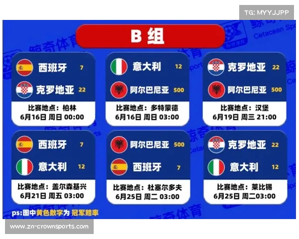 2024欧洲杯精彩赛程全览及各队对阵一览表 2024欧洲杯精彩赛程全览及各队对阵一览表